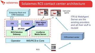 Solaiemes Telco API Workshop | PDF
