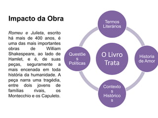 Impacto da Obra
O Livro
Trata
Termos
Literários
Historia
de Amor
Contexto
s
Histórico
s
Questõe
s
Políticas
Romeu e Julieta, escrito
há mais de 400 anos, é
uma das mais importantes
obras de William
Shakespeare, ao lado de
Hamlet, e é, de suas
peças, seguramente a
mais encenada em toda
história da humanidade. A
peça narra uma tragédia,
entre dois jovens de
famílias rivais, os
Montecchio e os Capuleto.
 