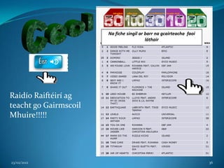 Na fiche singil ar barr na gcairteacha faoi
                                          láthair




Raidío Raiftéirí ag
teacht go Gairmscoil
Mhuire!!!!!




23/02/2012                                                           36
 