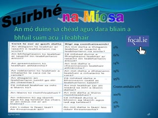 0%

             61%

             14%

             19%

             95%

             Ceann amháin 10%

             100%

             0%
             33%

23/02/2012                      48
 