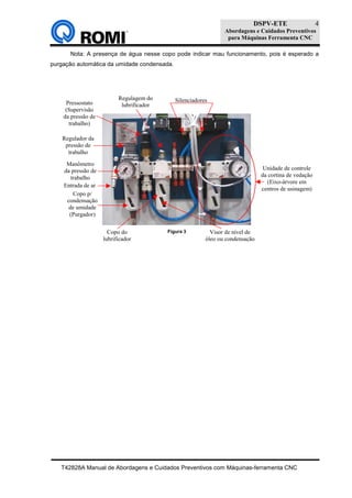 DSPV-ETE
Abordagens e Cuidados Preventivos
para Máquinas Ferramenta CNC
T42828A Manual de Abordagens e Cuidados Preventivos com Máquinas-ferramenta CNC
4
Nota: A presença de água nesse copo pode indicar mau funcionamento, pois é esperado a
purgação automática da umidade condensada.
Figura 3
Entrada de ar
Regulador da
pressão de
trabalho
Manômetro
da pressão de
trabalho
Copo p/
condensação
de umidade
(Purgador)
Pressostato
(Supervisão
da pressão de
trabalho)
SilenciadoresRegulagem do
lubrificador
Copo do
lubrificador
Unidade de controle
da cortina de vedação
(Eixo-árvore em
centros de usinagem)
Visor de nível de
óleo ou condensação
 