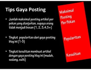 Tips Gaya Posting
Tips?Gaya?Posting
? J l h maksimall posting artikell per
  Jumlah k i            i     ik
  pekan yang dianjurkan, supaya orang
  tidak j di bosan (1 2, 3 4 5 )
  tid k menjadi b     (1, 2 3,4,5+)

? Tingkat popularitas dari gaya posting
  blog ini (1-5)

? Tingkat kesulitan membuat artikel
  dengan gaya posting blog ini (mudah,
  sedang, sulit)
 