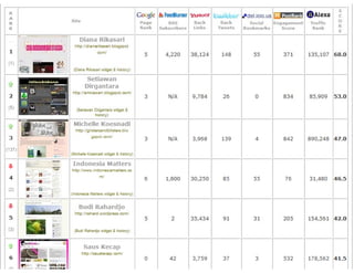 Romi blogging-amprokan-bekasi-7mar2010-printed