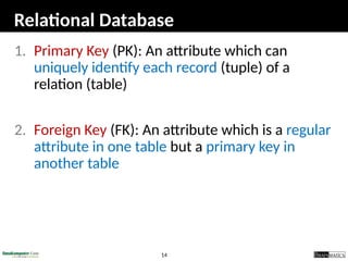 14
Relational Database
1. Primary Key (PK): An attribute which can
uniquely identify each record (tuple) of a
relation (table)
2. Foreign Key (FK): An attribute which is a regular
attribute in one table but a primary key in
another table
 