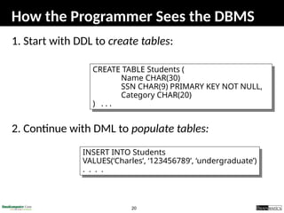20
How the Programmer Sees the DBMS
1. Start with DDL to create tables:
2. Continue with DML to populate tables:
CREATE TABLE Students (
Name CHAR(30)
SSN CHAR(9) PRIMARY KEY NOT NULL,
Category CHAR(20)
) . . .
INSERT INTO Students
VALUES(‘Charles’, ‘123456789’, ‘undergraduate’)
. . . .
 