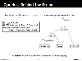 24
Queries, Behind the Scene
Imperative query execution plan:
SELECT C.name
FROM Students S, Takes T, Courses C
WHERE S.name=“Mary” and
S.ssn = T.ssn and T.cid = C.cid
Declarative SQL query
Students Takes
sid=sid
sname
name=“Mary”
cid=cid
Courses
The optimizer chooses the best execution plan for a query
 