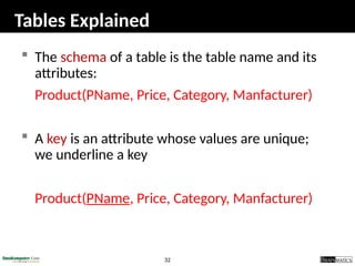 32
Tables Explained
 The schema of a table is the table name and its
attributes:
Product(PName, Price, Category, Manfacturer)
 A key is an attribute whose values are unique;
we underline a key
Product(PName, Price, Category, Manfacturer)
 