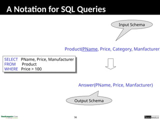 36
A Notation for SQL Queries
SELECT PName, Price, Manufacturer
FROM Product
WHERE Price > 100
Product(PName, Price, Category, Manfacturer)
Answer(PName, Price, Manfacturer)
Input Schema
Output Schema
 