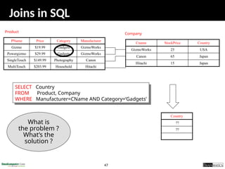 47
Joins in SQL
PName Price Category Manufacturer
Gizmo $19.99 Gadgets GizmoWorks
Powergizmo $29.99 Gadgets GizmoWorks
SingleTouch $149.99 Photography Canon
MultiTouch $203.99 Household Hitachi
Product Company
Cname StockPrice Country
GizmoWorks 25 USA
Canon 65 Japan
Hitachi 15 Japan
Country
??
??
What is
the problem ?
What’s the
solution ?
SELECT Country
FROM Product, Company
WHERE Manufacturer=CName AND Category=‘Gadgets’
 