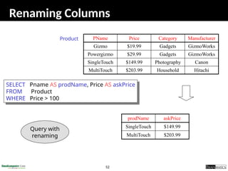 52
Renaming Columns
PName Price Category Manufacturer
Gizmo $19.99 Gadgets GizmoWorks
Powergizmo $29.99 Gadgets GizmoWorks
SingleTouch $149.99 Photography Canon
MultiTouch $203.99 Household Hitachi
SELECT Pname AS prodName, Price AS askPrice
FROM Product
WHERE Price > 100
Product
prodName askPrice
SingleTouch $149.99
MultiTouch $203.99
Query with
renaming
 