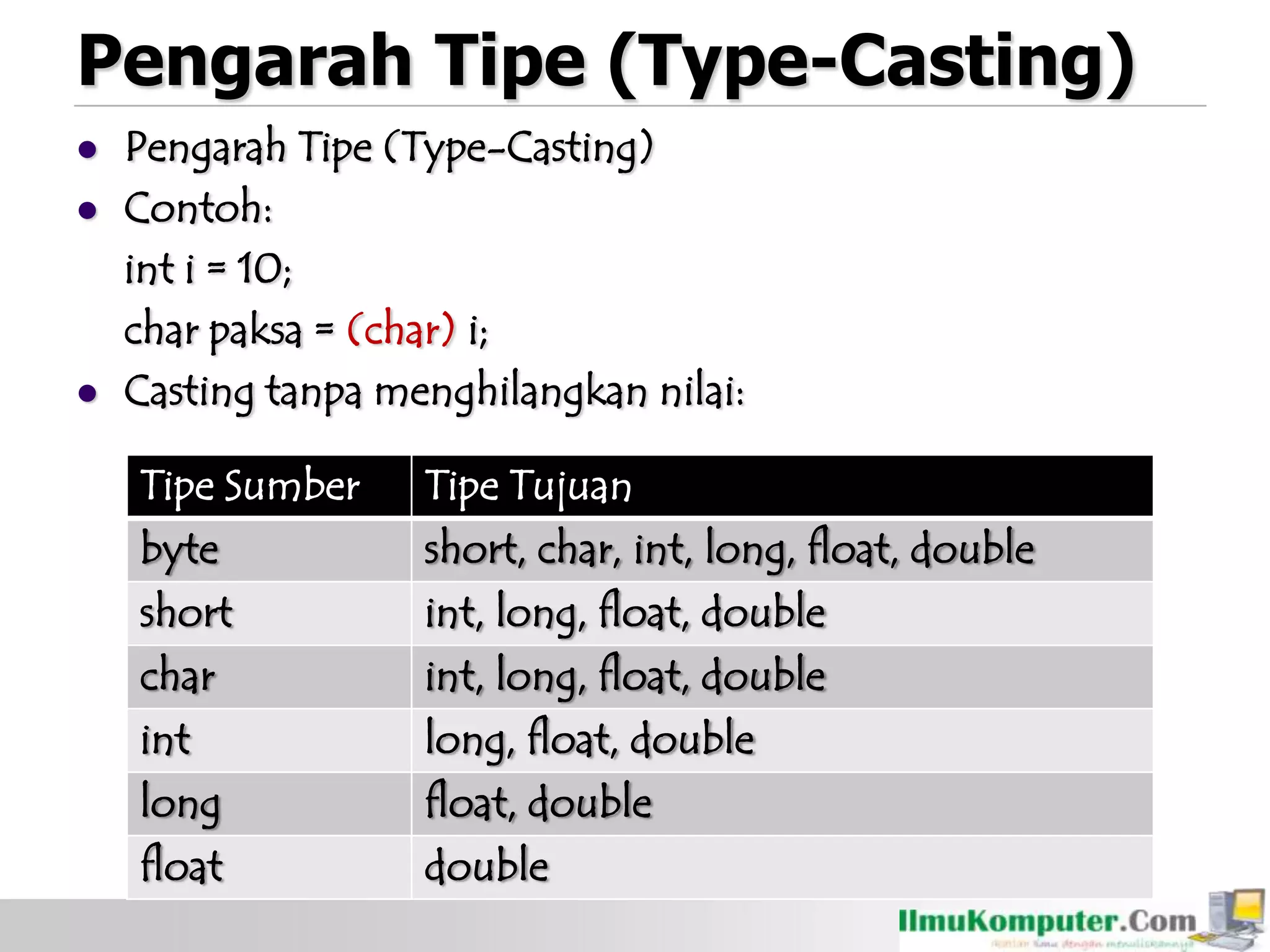 Pengarah Tipe (Type-Casting)
 Pengarah Tipe (Type-Casting)
 Contoh:
int i = 10;
char paksa = (char) i;
 Casting tanpa menghilangkan nilai:
Tipe Sumber Tipe Tujuan
byte short, char, int, long, float, double
short int, long, float, double
char int, long, float, double
int long, float, double
long float, double
float double
 