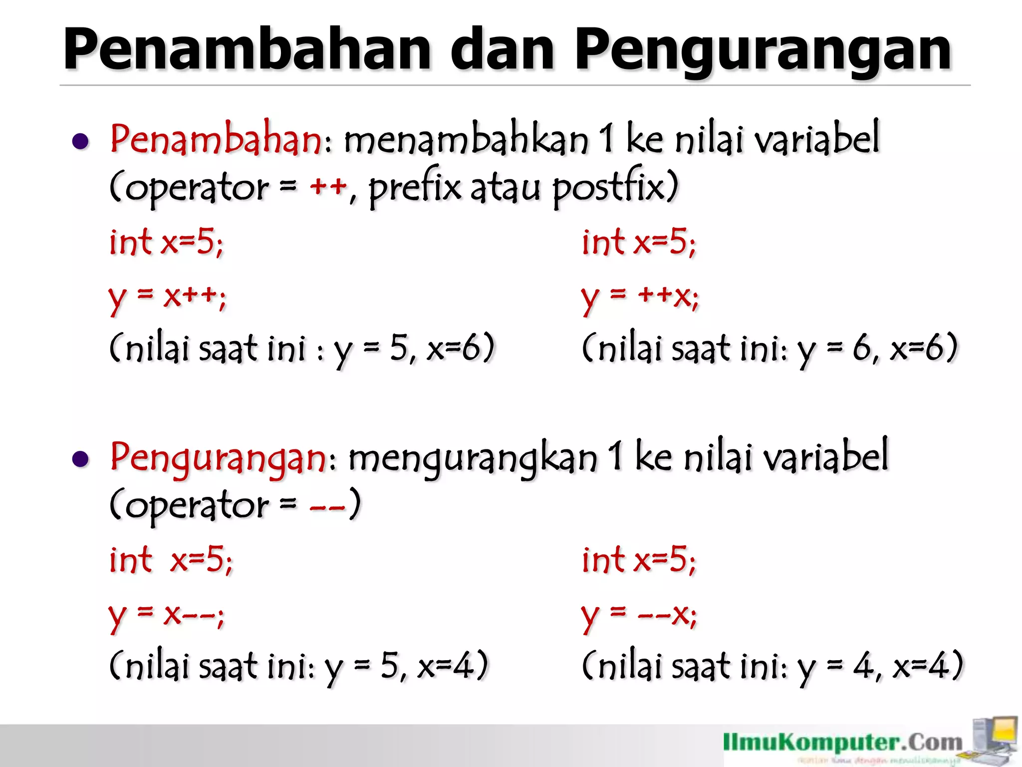 Penambahan dan Pengurangan
 Penambahan: menambahkan 1 ke nilai variabel
(operator = ++, prefix atau postfix)
int x=5; int x=5;
y = x++; y = ++x;
(nilai saat ini : y = 5, x=6) (nilai saat ini: y = 6, x=6)
 Pengurangan: mengurangkan 1 ke nilai variabel
(operator = --)
int x=5; int x=5;
y = x--; y = --x;
(nilai saat ini: y = 5, x=4) (nilai saat ini: y = 4, x=4)
 