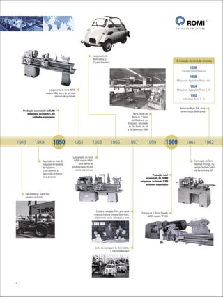 TRADIÇÃO EM INOVAR




                                                                             Lançamento do
                                                                             Romi-Isetta, o
                                                                             1o carro brasileiro
                                                                                                                                                            A evolução do nome da empresa

                                                                                                                                                                         1930
                                                                                                                                                                Garage Santa Bárbara
                                                                                                                                                                         1938
                                                                                                                                                            Máquinas Agrícolas Romi Ltda.
                                                                                                                                                                         1954
                              Lançamento do torno IMOR                                                                                                      Máquinas Agrícolas Romi S. A.
                           modelo MIN, início de um novo
                                   patamar de qualidade                                                                                                                  1962
                                                                                                                                                                 Indústrias Romi S. A.


                                                                                                                                                               Indústrias Romi S.A., nova
    Produção acumulada de 8.200                                                                                                                                 denominação da empresa
       máquinas, incluindo 1.320                                                                                      Participação da
           unidades exportadas                                                                                       Romi na 1a Feira
                                                                                                                     da Mecânica, no
                                                                                                                Ibirapuera, na cidade
                                                                                                                  de São Paulo, de 14
                                                                                                                a 29/novembro/1959




1948           1949                1950               1951               1953                      1956          1957               1959              1960           1961               1962

                                                     Lançamento do torno
                        Aquisição de mais 50          IMOR modelo MVN,                                                                                                       Fabricação de Torno
                        máquinas-ferramenta                novo padrão de                                                                                                    Revólver Polimac, na
                        da Inglaterra,               produtividade, muitos                                                                                                   antiga Unidade Fabril
                        o que permitiu a                ainda hoje em uso                                                                                                    de Santo André, SP
                        fabricação de tornos                                                                                           Produção total
                        mais precisos                                                                                            acumulada de 22.000
                                                                                                                             máquinas, incluindo 1.380
                                                                                                                                unidades exportadas


      Fabricação do Trator Toro,
      pioneiro no Brasil




                                                                               Criada a Fundação Romi pelo casal
                                                                                                                               Entrega do 1o Torno Pesado
                                                                              Américo Emílio e Olimpia Gelli Romi,
                                                                                                                                     IMOR modelo TP-100
                                                                              objetivando saúde, educação e lazer




                                                                               Linha de montagem do Romi-Isetta,
                                                                                             1.200 unidades/ano




4
 