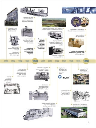 Lançamento do 1o Torno
                                              Extrapesado UT-48 com
                                          sistema de cópia eletrônica
                                          para cilindros de laminação




          Inauguração da nova                                                            Inaugurada a nova Fundição - UF-10, fundidos de
          sede da Romi-SP, na                                                            qualidade garantem a durabilidade das máquinas                       Comemoração do Jubileu de Ouro.
          Rua Coriolano, 710                                                                                                                            50 anos de muita luta e desenvolvimento


                                                                                                                                                                          Lançamento do torno
                                                                                                                                                                          CNC Romi Galaxy PPL

                                                Lançamento do torno          Torna-se uma
                                             Romi modelo HBX , único            Sociedade
                                                                                                                      Exportação do 1o Torno
                                               com variação contínua          Anônima de
                                                                                                            Extrapesado UT-50 para os EUA,
                                                      de velocidades        capital aberto,
                                                                                                             para cilindros de laminação de
                                                                                com ações
                                                                                                                                    até 80 t
                                                                            negociadas na
                  Lançamento da 1a                                        Bolsa de Valores
          fresadora universal IMOR,                Produção total            de São Paulo
                       modelo U-30             acumulada de 41.000
                                               máquinas, incluindo                                                                                             Produção total acumulada de
                    Instalação do 1o               5.000 unidades                                                                                          92.000 máquinas, incluindo 14.000
            computador na Romi, de                     exportadas                                                                                                      unidades exportadas
              32 Kb, único na região
                                                                                                                   Lançamento do torno CN
                                                                                                                      Romi modelo ECN-40



1966             1967             1968            1969             1970              1972              1973              1974             1976              1978            1979            1980

                                                                             Lançamento do Torno Romi                             Lançado o novo
                                  A partir de 1969 a                    tipicamente copiador S Pilote e                           logo da Romi, com o                               Inaugurada a UF-15
                                marca IMOR passou                              Transpilote, 1os no Brasil                         slogan “A Empresa                                 para aumento de
                               a ser gradativamente                                                                               que já vive o                                     produção de Injetoras
                              substituída pela marca                                                                              amanhã.”                                          Romi
                                    ROMI, nos novos
                               modelos de máquinas
       Inaugurada
      a fábrica da
  Indústrias Romi
do Nordeste S.A.,
    em Recife, PE

                                                                                        Confirmando o
                                                                                pioneirismo, entrega o
                                                                               Torno CN Romi modelo
                                                                              DCE-480 CN, 1o no Brasil
                                                                                                                                        Lançamento da linha
                                                                                                                                         de tornos universais
                                                                                                                                          Romi 20/30/40, de
                                                                                                                                       design ultra-moderno




                                                                                         A Romi entra na Era do Plástico,
                                                                                            com a entrega da 1a Injetora                                            Inaugurada a UF-11 para fabricação
                                                                                          Romi Reed modelo 300 TD 850                                               de máquinas pesadas e extrapesadas




                                                                                                                                                                                                         5
 