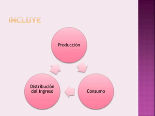 Producción
Consumo
Distribución
del Ingreso
 