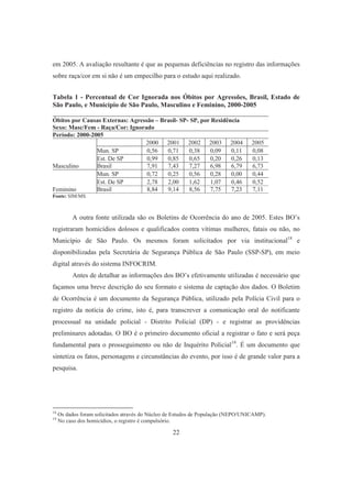 em 2005. A avaliação resultante é que as pequenas deficiências no registro das informações 
sobre raça/cor em si não é um empecilho para o estudo aqui realizado. 
Tabela 1 - Percentual de Cor Ignorada nos Óbitos por Agressões, Brasil, Estado de 
São Paulo, e Município de São Paulo, Masculino e Feminino, 2000-2005 
Óbitos por Causas Externas: Agressão – Brasil- SP- SP, por Residência 
Sexo: Masc/Fem - Raça/Cor: Ignorado 
Período: 2000-2005 
22 
Masculino 
2000 2001 2002 2003 2004 2005 
Mun. SP 0,56 0,71 0,38 0,09 0,11 0,08 
Est. De SP 0,99 0,85 0,65 0,20 0,26 0,13 
Brasil 7,91 7,43 7,27 6,98 6,79 6,73 
Feminino 
Mun. SP 0,72 0,25 0,56 0,28 0,00 0,44 
Est. De SP 2,78 2,00 1,62 1,07 0,46 0,52 
Brasil 8,84 9,14 8,56 7,75 7,23 7,11 
Fonte: SIM/MS. 
A outra fonte utilizada são os Boletins de Ocorrência do ano de 2005. Estes BO’s 
registraram homicídios dolosos e qualificados contra vítimas mulheres, fatais ou não, no 
Município de São Paulo. Os mesmos foram solicitados por via institucional18 e 
disponibilizadas pela Secretária de Segurança Pública de São Paulo (SSP-SP), em meio 
digital através do sistema INFOCRIM. 
Antes de detalhar as informações dos BO’s efetivamente utilizadas é necessário que 
façamos uma breve descrição do seu formato e sistema de captação dos dados. O Boletim 
de Ocorrência é um documento da Segurança Pública, utilizado pela Polícia Civil para o 
registro da notícia do crime, isto é, para transcrever a comunicação oral do notificante 
processual na unidade policial - Distrito Policial (DP) - e registrar as providências 
preliminares adotadas. O BO é o primeiro documento oficial a registrar o fato e será peça 
fundamental para o prosseguimento ou não de Inquérito Policial19. É um documento que 
sintetiza os fatos, personagens e circunstâncias do evento, por isso é de grande valor para a 
pesquisa. 
18 Os dados foram solicitados através do Núcleo de Estudos de População (NEPO/UNICAMP). 
19 No caso dos homicídios, o registro é compulsório. 
 
