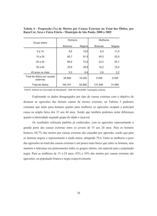 Tabela 4 - Proporção (%) de Mortes por Causas Externas no Total dos Óbitos, por 
Raça/Cor, Sexo e Faixa Etária - Município de São Paulo, 2000 a 2005 
Homens Mulheres 
Brancos Negros Brancas Negras 
Grupo etário 
0 a 14 9,6 18,0 6,4 11,0 
15 a 24 85,7 91,5 45,5 52,6 
25 a 34 66,9 72,2 23,3 25,1 
35 a 44 33,9 39,0 10,2 10,4 
45 anos ou mais 5,5 8,4 2,6 2,2 
Explorando os dados desagregados por tipo de causas externas com o objetivo de 
destacar as agressões das demais causas de mortes externas, na Tabelas 5 pudemos 
constatar que tanto para homens quanto para mulheres as agressões ocupam a principal 
causa na ampla faixa dos 15 aos 44 anos. Sendo que também podemos notar diferenças 
quanto à intensidade segundo grupo de idade e raça/cor. 
Os resultados reforçam padrões já conhecidos, com as agressões representando a 
grande parte das causas externas entre os jovens de 15 aos 24 anos. Para os homens 
brancos, 68,7% das mortes por causas externas são causadas por agressão, sendo que para 
os homens negros a representação é ainda maior, atingindo 79,4. Entre as mulheres o peso 
das agressões no total das causas externas é um pouco mais baixo que entre os homens, mas 
mantém a liderança em praticamente todos os grupos etários, em especial para a população 
negra. Para as mulheres de 15 a 24 anos, 43% e 56% das mortes por causas externas são 
agressões, na população branca e negra respectivamente. 
38 
Total de óbitos por causas 
externas 
26.992 18.292 5.595 2.028 
Total de óbitos 164.747 52.880 131.936 31.685 
FONTE: Sistema de Informação de Mortalidade - SIM/ DATASUS/MS. Tabulações próprias. 
 