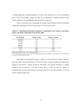 é exclusividade das camadas populares, de baixo nível educacional e, sim, um problema 
para o total da sociedade, sempre levando em consideração as diferentes formas desta 
mesma violência e as possibilidades diferenciadas de superá-las. 
Note-se, entretanto, que a proporção de vítimas cuja informação sobre escolaridade 
é ignorada corresponde à 32% dos casos fatais e 31% dos casos totais. 
Tabela 9 - Distribuição percentual segundo a escolaridade* das vitimas de agressões, 
fatais e não fatais. Município de São Paulo, 2005 
Escolaridade Vítimas Fatais Total de Vítimas 
Analfabeta 1,0 0,8 
1º Grau 43,9 40,6 
2º Grau 17,1 21,2 
Superior 5,4 6,4 
NS/NR 32,7 31,0 
Total 100,0 100,0 
N 205 377 
Fonte: INFOCRIM/SSP-SP, 2005. Tabulações Próprias. 
(*) 1º Grau aqui deve ser lido como o atual ciclo fundamental de ensino, completo ou não; 2º Grau deve ser interpretado 
como ensino médio completo ou não. 
Analisando as informações quanto à região de nascimento das vítimas, podemos 
notar que 48,8% das vítimas fatais e 55,4% do total de vítimas de agressão tinham como 
região de nascimento o próprio Estado de São Paulo. Em seguida, destaca-se a Região 
Nordeste, que corresponde à 21% das vítimas fatais e 18,6% do total de vítimas. A 
proporção de casos cuja informação foi ignorada soma 20,5% das vítimas fatais e 17,2% do 
total de vítimas (Tabela 10). 
51 
 