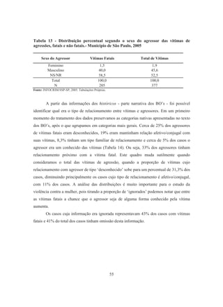 Tabela 13 - Distribuição percentual segundo o sexo do agressor das vitimas de 
agressões, fatais e não fatais.- Município de São Paulo, 2005 
Sexo do Agressor Vítimas Fatais Total de Vítimas 
Feminino 1,5 1,9 
Masculino 40,0 45,6 
NS/NR 58,5 52,5 
Total 100,0 100,0 
N 205 377 
55 
Fonte: INFOCRIM/SSP-SP, 2005. Tabulações Próprias. 
A partir das informações dos históricos - parte narrativa dos BO’s - foi possível 
identificar qual era o tipo de relacionamento entre vítimas e agressores. Em um primeiro 
momento do tratamento dos dados preservamos as categorias nativas apresentadas no texto 
dos BO’s, após o que agrupamos em categorias mais gerais. Cerca de 25% dos agressores 
de vítimas fatais eram desconhecidos, 19% eram mantinham relação afetivo/conjugal com 
suas vítimas, 8,3% tinham um tipo familiar de relacionamento e cerca de 5% dos casos o 
agressor era um conhecido das vítimas (Tabela 14). Ou seja, 33% dos agressores tinham 
relacionamento próximo com a vítima fatal. Este quadro muda sutilmente quando 
consideramos o total das vítimas de agressão, quando a proporção de vítimas cujo 
relacionamento com agressor de tipo ‘desconhecido’ sobe para um percentual de 31,3% dos 
casos, diminuindo principalmente os casos cujo tipo de relacionamento é afetivo/conjugal, 
com 11% dos casos. A análise das distribuições é muito importante para o estudo da 
violência contra a mulher, pois tirando a proporção de ‘ignorados’ podemos notar que entre 
as vítimas fatais a chance que o agressor seja de alguma forma conhecido pela vítima 
aumenta. 
Os casos cuja informação era ignorada representavam 43% dos casos com vítimas 
fatais e 41% do total dos casos tinham omissão desta informação. 
 