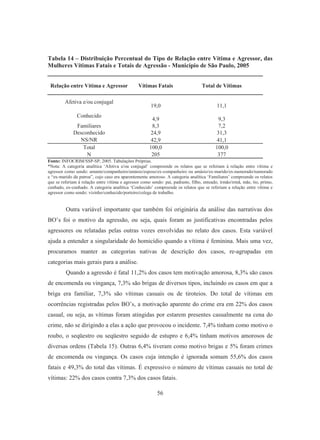 Tabela 14 – Distribuição Percentual do Tipo de Relação entre Vítima e Agressor, das 
Mulheres Vítimas Fatais e Totais de Agressão - Município de São Paulo, 2005 
Relação entre Vítima e Agressor Vítimas Fatais Total de Vítimas 
56 
Afetiva e/ou conjugal 
19,0 11,1 
Conhecido 
4,9 9,3 
Familiares 8,3 7,2 
Desconhecido 24,9 31,3 
NS/NR 42,9 41,1 
Total 100,0 100,0 
N 205 377 
Fonte: INFOCRIM/SSP-SP, 2005. Tabulações Próprias. 
*Nota: A categoria analítica ‘Afetiva e/ou conjugal’ compreende os relatos que se referiam à relação entre vítima e 
agressor como sendo: amante/companheiro/amásio/esposo/ex-companheiro ou amásio/ex-marido/ex-namorado/namorado 
e “ex-marido da patroa”, cujo caso era aparentemente amoroso. A categoria analítica ‘Familiares’ compreende os relatos 
que se referiam à relação entre vítima e agressor como sendo: pai, padrasto, filho, enteado, irmão/irmã, mãe, tio, primo, 
cunhado, ex-cunhado. A categoria analítica ‘Conhecido’ compreende os relatos que se referiam a relação entre vítima e 
agressor como sendo: vizinho/conhecido/porteiro/colega de trabalho. 
Outra variável importante que também foi originária da análise das narrativas dos 
BO’s foi o motivo da agressão, ou seja, quais foram as justificativas encontradas pelos 
agressores ou relatadas pelas outras vozes envolvidas no relato dos casos. Esta variável 
ajuda a entender a singularidade do homicídio quando a vítima é feminina. Mais uma vez, 
procuramos manter as categorias nativas de descrição dos casos, re-agrupadas em 
categorias mais gerais para a análise. 
Quando a agressão é fatal 11,2% dos casos tem motivação amorosa, 8,3% são casos 
de encomenda ou vingança, 7,3% são brigas de diversos tipos, incluindo os casos em que a 
briga era familiar, 7,3% são vítimas casuais ou de tiroteios. Do total de vítimas em 
ocorrências registradas pelos BO’s, a motivação aparente do crime era em 22% dos casos 
casual, ou seja, as vítimas foram atingidas por estarem presentes casualmente na cena do 
crime, não se dirigindo a elas a ação que provocou o incidente. 7,4% tinham como motivo o 
roubo, o seqüestro ou seqüestro seguido de estupro e 6,4% tinham motivos amorosos de 
diversas ordens (Tabela 15). Outras 6,4% tiveram como motivo brigas e 5% foram crimes 
de encomenda ou vingança. Os casos cuja intenção é ignorada somam 55,6% dos casos 
fatais e 49,3% do total das vítimas. É expressivo o número de vítimas casuais no total de 
vítimas: 22% dos casos contra 7,3% dos casos fatais. 
 