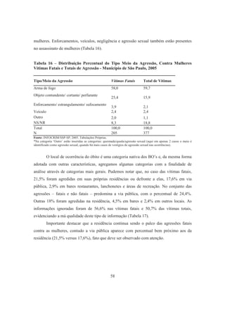 mulheres. Enforcamentos, veículos, negligência e agressão sexual também estão presentes 
no assassinato de mulheres (Tabela 16). 
Tabela 16 – Distribuição Percentual do Tipo Meio da Agressão, Contra Mulheres 
Vítimas Fatais e Totais de Agressão - Município de São Paulo, 2005 
Tipo/Meio da Agressão Vítimas Fatais Total de Vítimas 
Arma de fogo 58,0 59,7 
Objeto contundente/ cortante/ perfurante 
25,4 15,9 
58 
Enforcamento/ estrangulamento/ sufocamento 
3,9 2,1 
Veículo 2,4 2,4 
Outro 2,0 1,1 
NS/NR 8,3 18,8 
Total 100,0 100,0 
N 205 377 
Fonte: INFOCRIM/SSP-SP, 2005. Tabulações Próprias. 
*Na categoria ‘Outro’ estão inseridas as categorias: queimada/queda/agressão sexual (aqui em apenas 2 casos o meio é 
identificado como agressão sexual, quando há mais casos de vestígios de agressão sexual nas ocorrências). 
O local de ocorrência do óbito é uma categoria nativa dos BO’s e, da mesma forma 
adotada com outras características, agregamos algumas categorias com a finalidade de 
análise através de categorias mais gerais. Pudemos notar que, no caso das vítimas fatais, 
21,5% foram agredidas em suas próprias residências ou defronte a elas, 17,6% em via 
pública, 2,9% em bares restaurantes, lanchonetes e áreas de recreação. No conjunto das 
agressões – fatais e não fatais – predomina a via pública, com o percentual de 24,4%. 
Outras 18% foram agredidas na residência, 4,5% em bares e 2,4% em outros locais. As 
informações ignoradas foram de 56,6% nas vítimas fatais e 50,7% das vítimas totais, 
evidenciando a má qualidade deste tipo de informação (Tabela 17). 
Importante destacar que a residência continua sendo o palco das agressões fatais 
contra as mulheres, contudo a via pública aparece com percentual bem próximo aos da 
residência (21,5% versus 17,6%), fato que deve ser observado com atenção. 
 