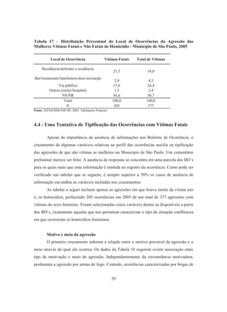 Tabela 17 – Distribuição Percentual do Local de Ocorrências da Agressão das 
Mulheres Vítimas Fatais e Não Fatais de Homicídio - Município de São Paulo, 2005 
Local de Ocorrência Vítimas Fatais Total de Vítimas 
59 
Residência/defronte a residência 
21,5 18,0 
Bar/restaurante/lanchonete/área recreação 
2,9 4,5 
Via pública 17,6 24,4 
Outros (inclui hospital) 1,5 2,4 
NS/NR 56,6 50,7 
Total 100,0 100,0 
N 205 377 
Fonte: INFOCRIM/SSP-SP, 2005. Tabulações Próprias. 
4.4 - Uma Tentativa de Tipificação das Ocorrências com Vítimas Fatais 
Apesar da importância da ausência de informações nos Boletins de Ocorrência, o 
cruzamento de algumas variáveis relativas ao perfil das ocorrências auxilia na tipificação 
das agressões de que são vítimas as mulheres no Município de São Paulo. Um comentário 
preliminar merece ser feito. A ausência de respostas se concentra em uma parcela dos BO’s 
para os quais mais que uma informação é omitida no registro da ocorrência. Como pode ser 
verificado nas tabelas que se seguem, é sempre superior a 50% os casos de ausência de 
informação em ambas as variáveis incluídas nos cruzamentos. 
As tabelas a seguir incluem apenas as agressões em que houve morte da vítima isto 
é, os homicídios, perfazendo 205 ocorrências em 2005 de um total de 377 agressões com 
vítimas do sexo feminino. Foram selecionadas cinco variáveis dentre as disponíveis a partir 
dos BO’s, exatamente aquelas que nos permitem caracterizar o tipo de situação conflituosa 
em que ocorreram os homicídios femininos. 
Motivo e meio da agressão 
O primeiro cruzamento informa a relação entre o motivo provável da agressão e o 
meio através do qual ela ocorreu. Os dados da Tabela 18 sugerem existir associação entre 
tipo de motivação e meio de agressão. Independentemente da circunstância motivadora, 
predomina a agressão por armas de fogo. Contudo, ocorrências caracterizadas por brigas de 
 