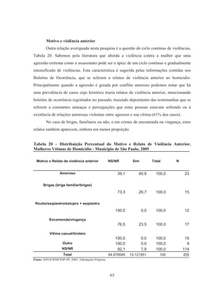 Motivo e violência anterior 
Outra relação averiguada nesta pesquisa é a questão do ciclo continuo de violências, 
Tabela 20. Sabemos pela literatura que aborda a violência contra a mulher que uma 
agressão extrema como o assassinato pode ser o ápice de um ciclo contínuo e gradualmente 
intensificado de violências. Esta característica é sugerida pelas informações contidas nos 
Boletins de Ocorrência, que se referem a relatos de violência anterior ao homicídio. 
Principalmente quando a agressão é gerada por conflito amoroso podemos notar que há 
uma prevalência de casos cujo histórico trazia relatos de violência anterior, mencionando 
boletins de ocorrência registrados no passado, trazendo depoimento das testemunhas que se 
referem a constantes ameaças e perseguições que estas pessoas estavam sofrendo ou à 
existência de relações amorosas violentas entre agressor e sua vítima (61% dos casos). 
No caso de brigas, familiares ou não, e em crimes de encomenda ou vingança, estes 
relatos também aparecem, embora em menor proporção. 
Tabela 20 – Distribuição Percentual do Motivo e Relato de Violência Anterior, 
Mulheres Vítimas de Homicídio - Município de São Paulo, 2005 
Motivo x Relato de violência anterior NS/NR Sim Total N 
Amoroso 39,1 60,9 100,0 23 
63 
Brigas (briga familiar/brigas) 
73,3 26,7 100,0 15 
Roubo/seqüestro/estupro + seqüestro 
100,0 0,0 100,0 12 
Encomenda/vingança 
76,5 23,5 100,0 17 
Vítima casual/tiroteio 
100,0 0,0 100,0 15 
Outro 100,0 0,0 100,0 9 
NS/NR 92,1 7,9 100,0 114 
Total 84,878049 15,121951 100 205 
Fonte: INFOCRIM/SSP-SP, 2005. Tabulações Próprias. 
 