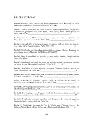 viii 
ÍNDICE DE TABELAS 
Tabela 1: Percentual de cor ignorada nos óbitos por agressões, Brasil, Estado de São Paulo, 
e Município de São Paulo, masculino e feminino, 2000-2005 22 
Tabela 2: Taxa de mortalidade por causas externas e agressões (homicídios), média anual 
de homicídios, por sexo e faixa etária. Brasil, Estado de São Paulo e Município de São 
Paulo, 2000 a 2005 34 
Tabela 3: Taxa de mortalidade por causas externas e demais causas, por raça/cor, sexo e 
faixa etária. Município de São Paulo, 2000 a 2005 36 
Tabela 4: Proporção (%) de mortes por causas externas no total dos óbitos, por raça/cor, 
sexo e faixa etária. Município de São Paulo, 2000 a 2005 38 
Tabela 5: Distribuição proporcional das causas externas, segundo subgrupo de causas, por 
sexo, idade e raça/cor. Município de São Paulo, 2000 a 2005 39 
Tabela 6: Taxas de mortalidade por agressão, por sexo, idade e raça/cor. Município de São 
Paulo, 2000 a 2005 41 
Tabela 7: Distribuição percentual das mortes por agressão segundo tipo/meio da agressão, 
por sexo e raça/cor. Município de São Paulo, 2000 a 2005 41 
Tabela 8: Distribuição percentual segundo a idade das vitimas de agressões, fatais e não 
fatais. Município de São Paulo, 2005 50 
Tabela 9: Distribuição percentual segundo a escolaridade das vitimas de agressões, fatais e 
não fatais. Município de São Paulo, 2005 51 
Tabela 10: Distribuição percentual segundo Região de Naturalidade das vitimas de 
agressões, fatais e não fatais; Município de São Paulo, 2005 52 
Tabela 11: Distribuição percentual segundo Raça/Cor das vitimas de agressões, fatais e não 
fatais.Município de São Paulo, 2005 53 
Tabela 12: Distribuição percentual segundo Estado Civil das vitimas de agressões, fatais e 
não fatais. Município de São Paulo, 2005 54 
Tabela 13: Distribuição percentual segundo o sexo do agressor das vitimas de agressões, 
fatais e não fatais.- Município de São Paulo, 2005 55 
Tabela 14: Distribuição Percentual do Tipo de Relação entre Vítima e Agressor, das 
Mulheres Vítimas Fatais e Totais de Agressão - Município de São Paulo, 2005 56 
 