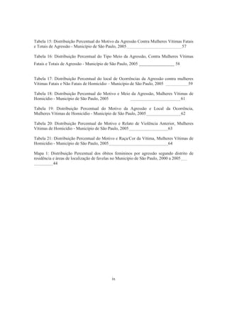 Tabela 15: Distribuição Percentual do Motivo da Agressão Contra Mulheres Vítimas Fatais 
e Totais de Agressão - Município de São Paulo, 2005 57 
Tabela 16: Distribuição Percentual do Tipo Meio da Agressão, Contra Mulheres Vítimas 
Fatais e Totais de Agressão - Município de São Paulo, 2005 58 
Tabela 17: Distribuição Percentual do local de Ocorrências da Agressão contra mulheres 
Vítimas Fatais e Não Fatais de Homicídio – Município de São Paulo, 2005 59 
Tabela 18: Distribuição Percentual do Motivo e Meio da Agressão, Mulheres Vítimas de 
Homicídio - Município de São Paulo, 2005 61 
Tabela 19: Distribuição Percentual do Motivo da Agressão e Local da Ocorrência, 
Mulheres Vítimas de Homicídio - Município de São Paulo, 2005 62 
Tabela 20: Distribuição Percentual do Motivo e Relato de Violência Anterior, Mulheres 
Vítimas de Homicídio - Município de São Paulo, 2005 63 
Tabela 21: Distribuição Percentual do Motivo e Raça/Cor da Vítima, Mulheres Vítimas de 
Homicídio - Município de São Paulo, 2005 64 
Mapa 1: Distribuição Percentual dos óbitos femininos por agressão segundo distrito de 
residência e áreas de localização de favelas no Município de São Paulo, 2000 a 2005 
ix 
44 
 