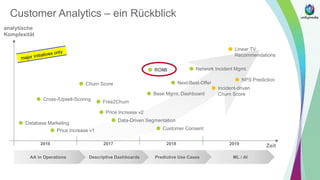 Customer Analytics – ein Rückblick
Zeit
analytische
Komplexität
2016 2017 2018 2019
Database Marketing
Cross-/Upsell-Scoring
Customer Consent
Next-Best-Offer
Data-Driven Segmentation
Churn Score
Linear TV
Recommendations
Network Incident Mgmt.
NPS Prediction
ROMI
Price Increase v1
Price Increase v2
Base Mgmt. Dashboard
Free2Churn
Incident-driven
Churn Score
ML / AIPredictive Use CasesDescriptive DashboardsAA in Operations
 