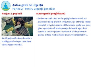 Partea 2 - Pentru urgențe generale
Autosugestii de Urgență
Sunt îngrijorată că voi dezvolta o
boală gravă în timpul celui de-al
treilea război mondial.
Autosugestie (pregătitoare)
• De fiecare dată când îmi fac griji gândindu-mă că voi
dezvolta o boală gravă în timpul celui de-al treilea război
mondial, îmi voi da seama că Dumnezeu poate face orice
și cu siguranță mă poate proteja de boală, așa că voi
continua cu calm practica spirituală, voi face eforturi
pentru a stoca medicamente și voi avea credință în El.
Neajuns / greșeală
 