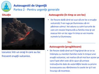 Partea 2 - Pentru urgențe generale
Autosugestii de Urgență
• De fiecare dată când voi fi îngrijorat de ce se va
întâmpla cu membrii familiei mele în timpul unei
erupții vulcanice, voi realiza că cel mai bun ajutor pe
care îl pot oferi este să le spun să urmeze
instrucțiunile date de autoritățile locale cu privire
la evacuarea sau rămânerea în casele lor și îi voi
încuraja să incanteze.
Autosugestie (în timp ce are loc)
• De fiecare dată când voi auzi că are loc o erupție
vulcanică, îl voi ruga pe Dumnezeu să-mi
păstreze calmul. Voi aduna cu calm lucrurile de
care am nevoie împreună cu familia mea și voi
evacua într-un loc sigur în timp ce voi incanta
numele lui Dumnezeu
Situație
Sau
Locuiesc într-un oraș în care au loc
frecvent erupții vulcanice.
 
