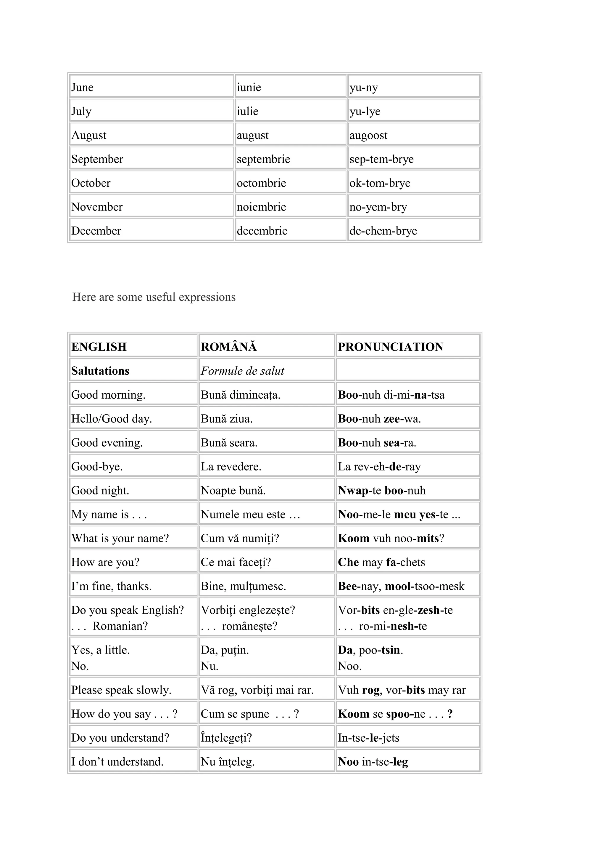 Hi In Romanian Learn Romanian Language | DOC