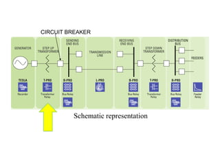 CIRCUIT BREAKER




         Schematic representation
 