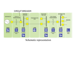 CIRCUIT BREAKER




         Schematic representation
 