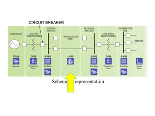 CIRCUIT BREAKER




         Schematic representation
 