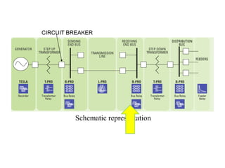 CIRCUIT BREAKER




         Schematic representation
 