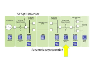 CIRCUIT BREAKER




         Schematic representation
 