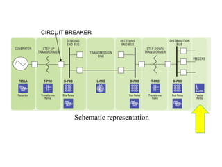 CIRCUIT BREAKER




         Schematic representation
 