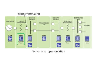 CIRCUIT BREAKER




         Schematic representation
 