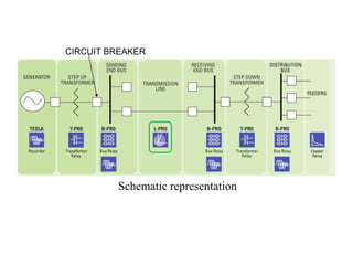 CIRCUIT BREAKER




         Schematic representation
 