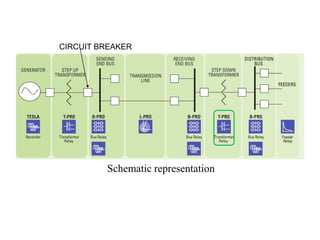 CIRCUIT BREAKER




         Schematic representation
 