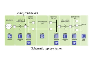CIRCUIT BREAKER




         Schematic representation
 