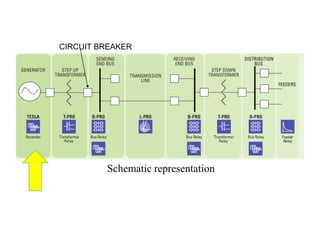 CIRCUIT BREAKER




         Schematic representation
 