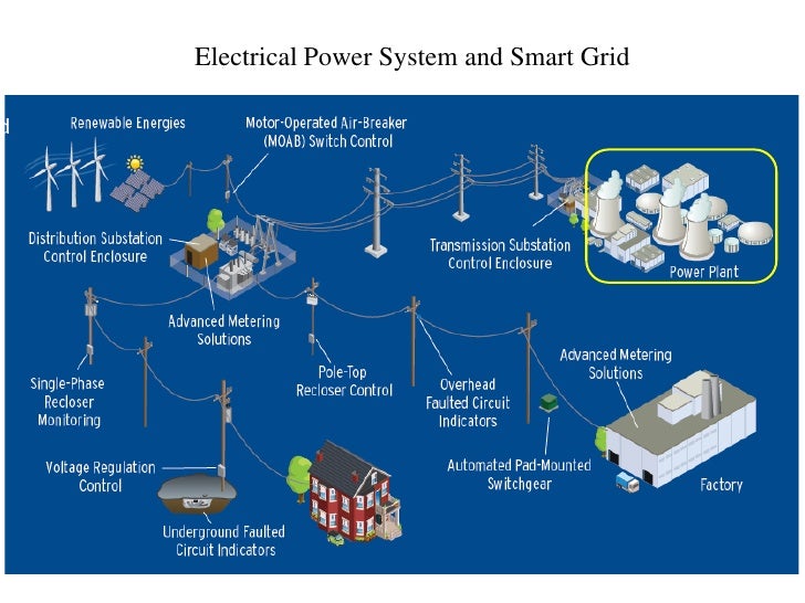 Smart Grid presentation 2