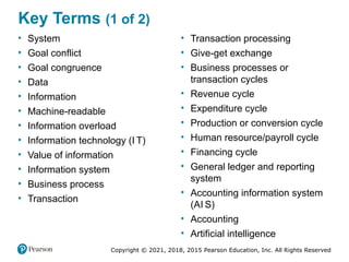 Copyright © 2021, 2018, 2015 Pearson Education, Inc. All Rights Reserved
Key Terms (1 of 2)
• System
• Goal conflict
• Goal congruence
• Data
• Information
• Machine-readable
• Information overload
• Information technology (I T)
• Value of information
• Information system
• Business process
• Transaction
• Transaction processing
• Give-get exchange
• Business processes or
transaction cycles
• Revenue cycle
• Expenditure cycle
• Production or conversion cycle
• Human resource/payroll cycle
• Financing cycle
• General ledger and reporting
system
• Accounting information system
(AI S)
• Accounting
• Artificial intelligence
 