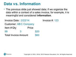 Copyright © 2021, 2018, 2015 Pearson Education, Inc. All Rights Reserved
Data versus. Information
• The previous slide just showed data; if we organize the
data within a context of a sales invoice, for example, it is
meaningful and considered information.
Invoice Date : 2/22/14 Invoice #: 123
Customer: ABC Company
Item # Qty Price
99 3 $20
Total Invoice Amount $60
 