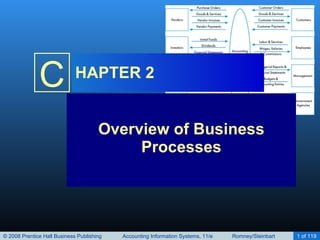 HAPTER 2 Overview of Business Processes 
