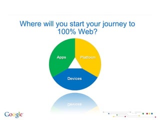 Where will you start your journey to 100% Web? 