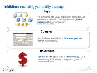 Inhibitors  restricting your ability to adapt Rigid Complex  Expensive Applications are built for a  business process   rather than usability. “ $8 out of $10  spent in IT is  ‘ dead money ’ — not contributing to business change and growth. ” (Source: Gartner, 2010) "In comparison to SaaS application packages...on-premises application releases move at  glacial speed  and hinder innovation." (Source: Forrester, 2010) 